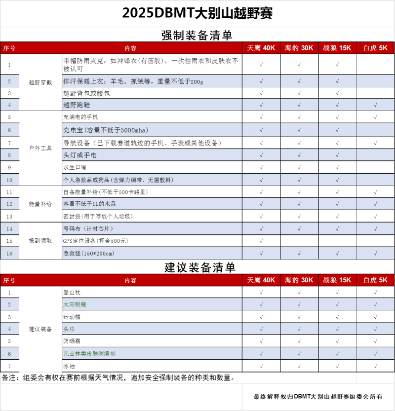 2025DBMT大別山越野賽(賽事規(guī)程)（14）