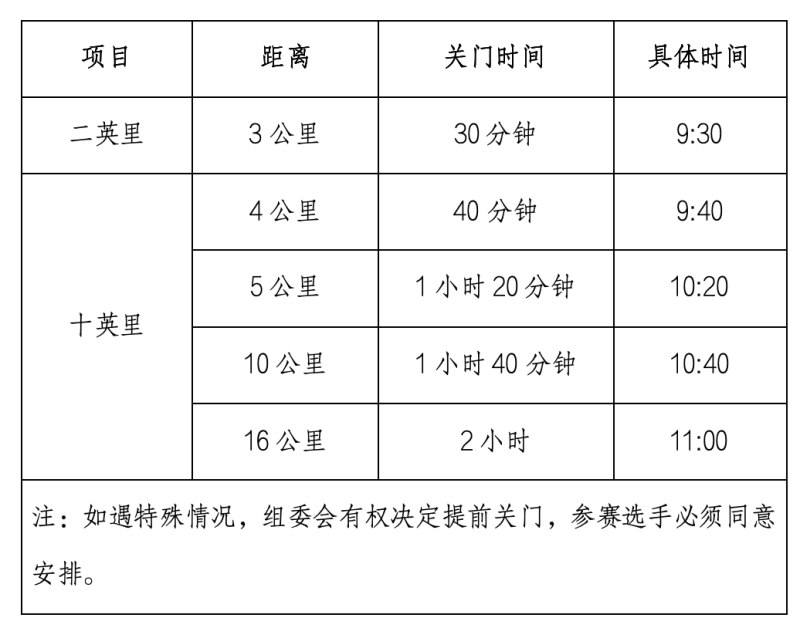 2025漫步中國(guó)健康適十英里(集寧站)(賽事規(guī)程)(3) 2025漫步中國(guó)健康適十英里(集寧站)(賽事規(guī)程)(3)