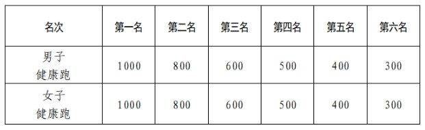 2025彬州侍郎湖杯半程馬拉松賽競(jìng)賽章程（4）