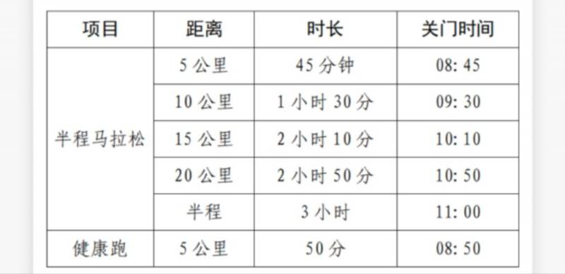2025彬州侍郎湖杯半程馬拉松賽競(jìng)賽章程