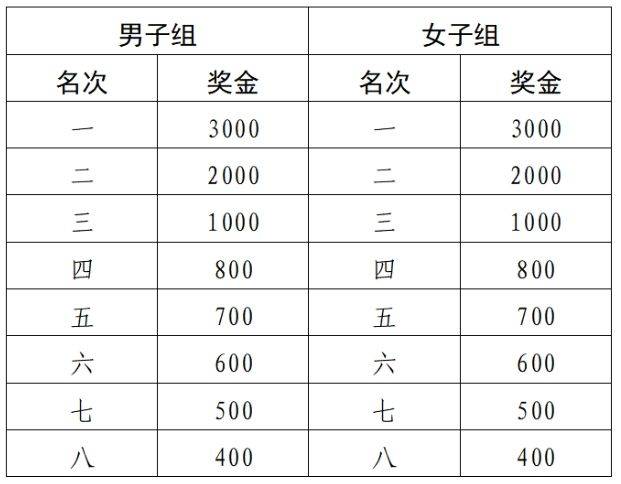2025彬州侍郎湖杯半程馬拉松賽競(jìng)賽章程（3）