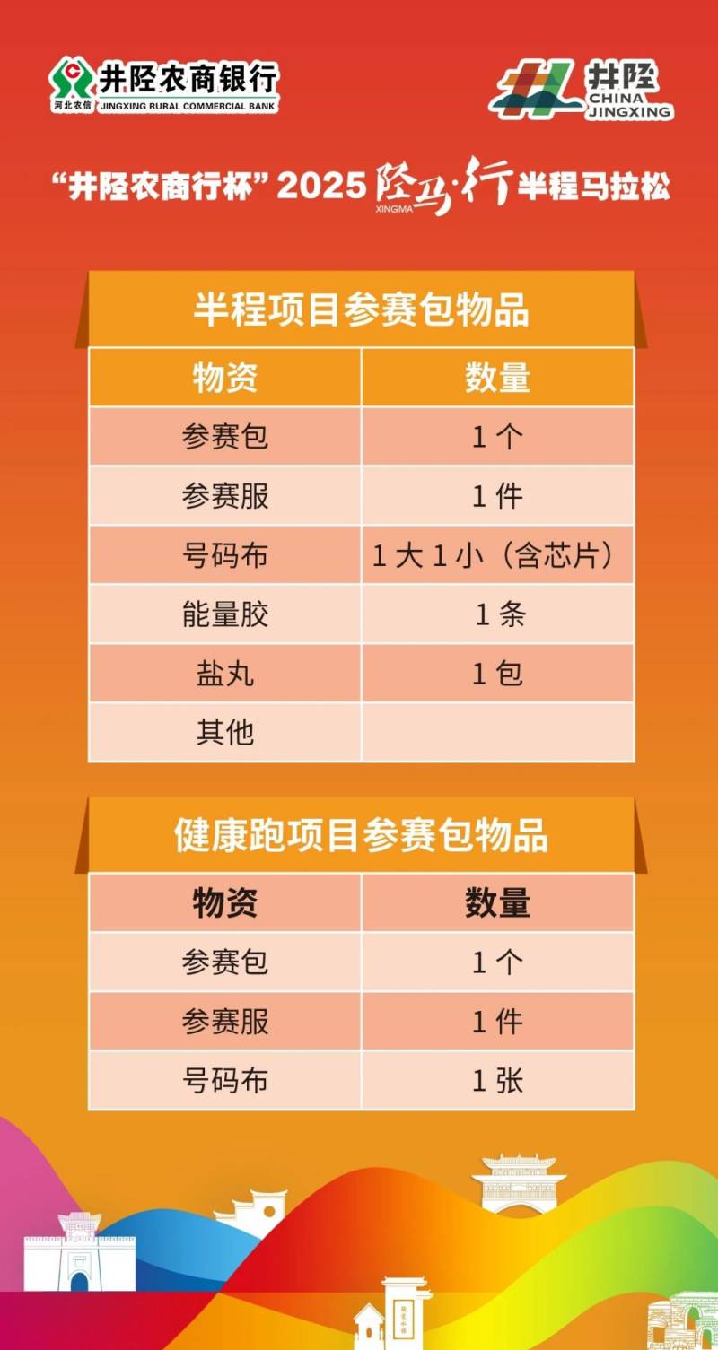 2025陘馬行半程馬拉松領(lǐng)物指南(時(shí)間+地點(diǎn)+流程)(3) 2025陘馬行半程馬拉松領(lǐng)物指南(時(shí)間+地點(diǎn)+流程)(3)