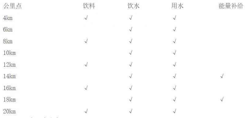2025西湖半程馬拉松比賽路線（2）