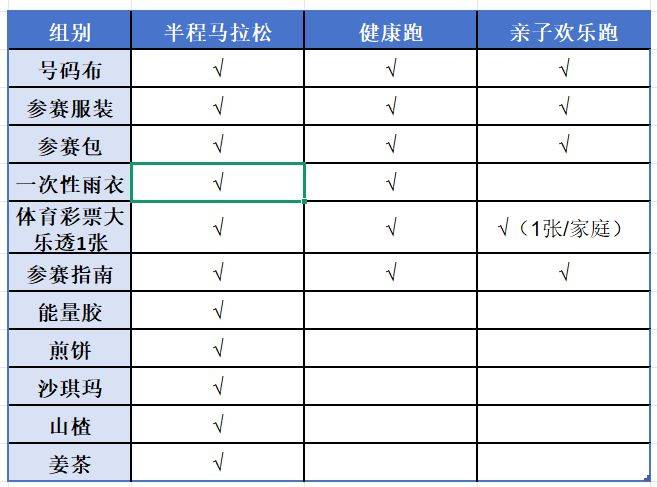 2025濰坊昌邑半程馬拉松領(lǐng)物攻略(時(shí)間+地點(diǎn)+交通) 2025濰坊昌邑半程馬拉松領(lǐng)物攻略(時(shí)間+地點(diǎn)+交通)