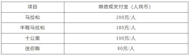 2025年貴陽馬拉松報名費多少錢？