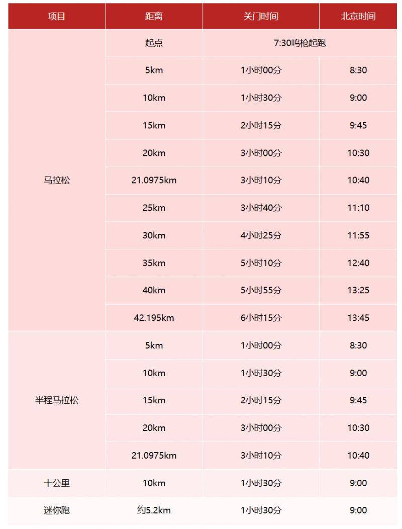 貴陽馬拉松競賽辦法2025