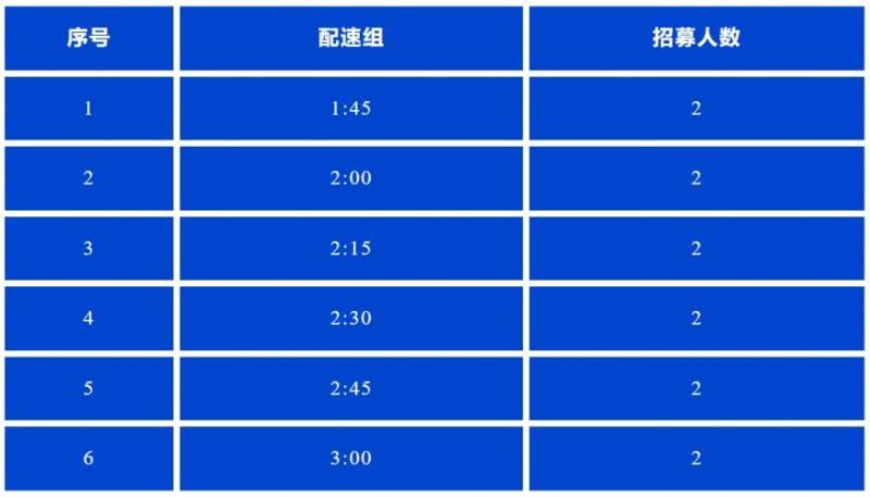 2025彬州侍郎湖杯半程馬拉松賽官方配速員和急救跑者招募通知 2025彬州侍郎湖杯半程馬拉松賽官方配速員和急救跑者招募通知