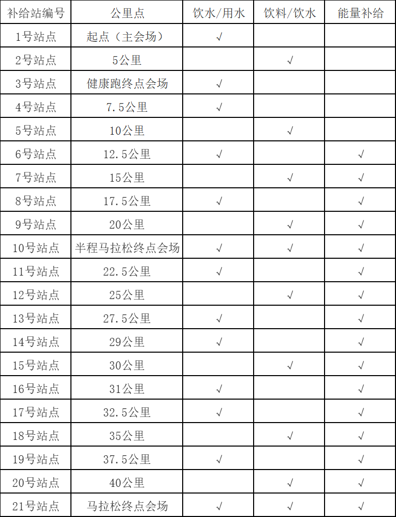 2025咸豐馬拉松(賽事規(guī)程)(2) 2025咸豐馬拉松(賽事規(guī)程)(2)