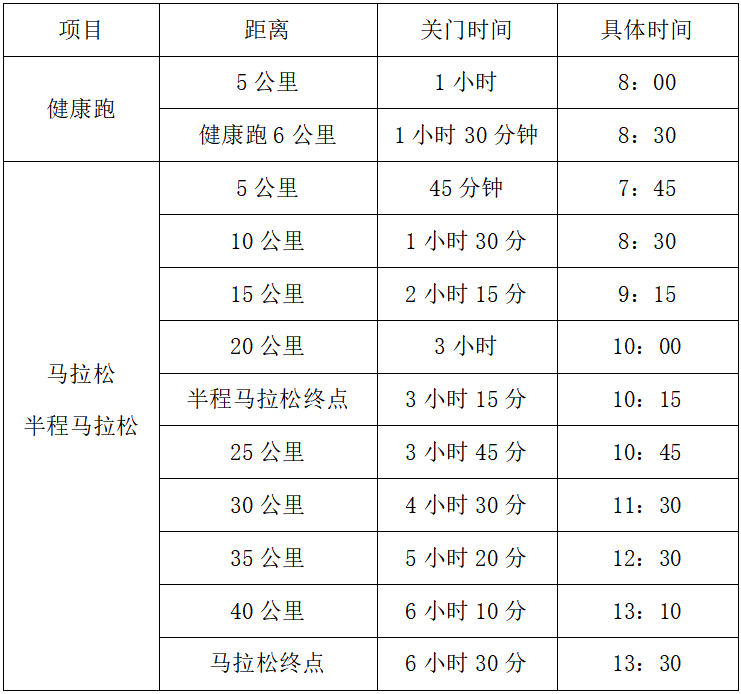 2025咸豐馬拉松(賽事規(guī)程) 2025咸豐馬拉松(賽事規(guī)程)