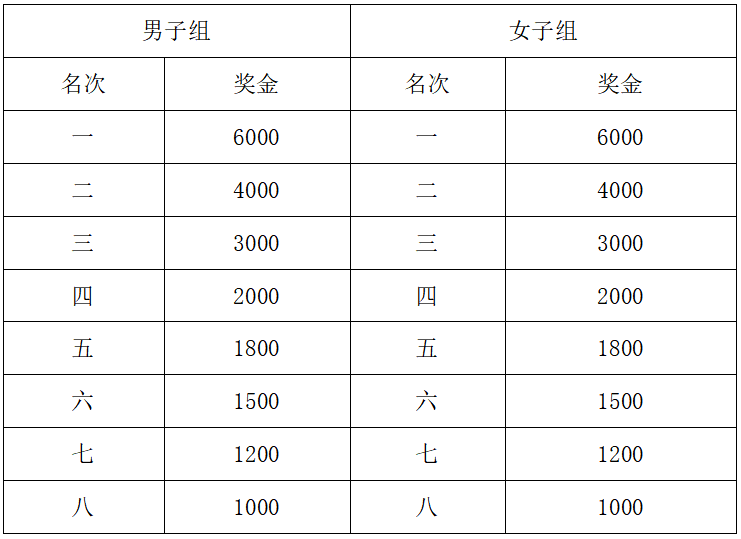 2025咸豐馬拉松(賽事規(guī)程)(5) 2025咸豐馬拉松(賽事規(guī)程)(5)