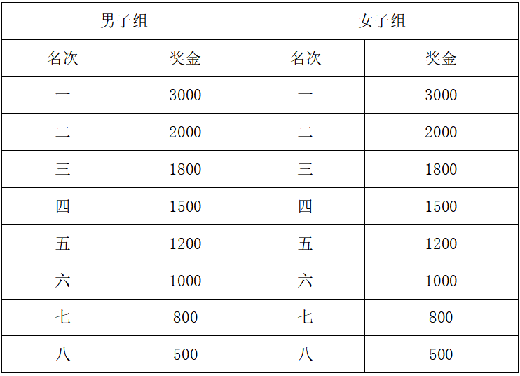2025咸豐馬拉松(賽事規(guī)程)(7) 2025咸豐馬拉松(賽事規(guī)程)(7)