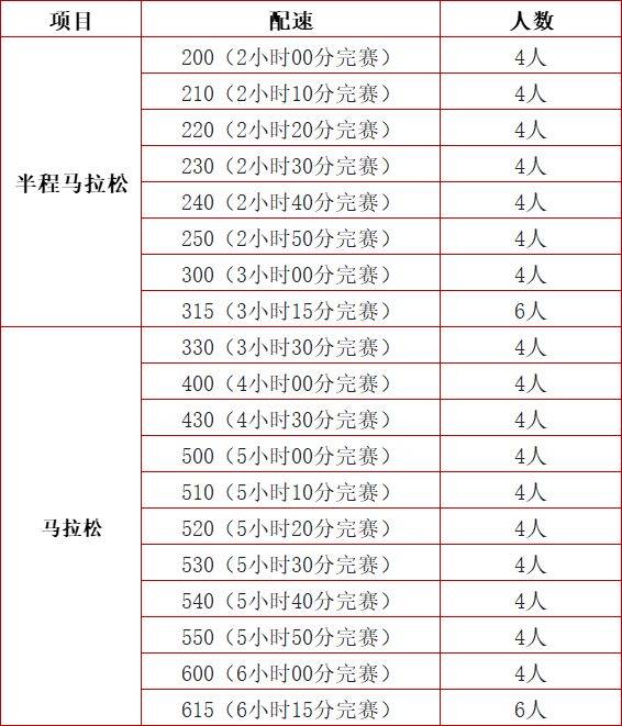 2025貴陽馬拉松急救跑者招募報(bào)名(時(shí)間+入口+條件) 2025貴陽馬拉松急救跑者招募報(bào)名(時(shí)間+入口+條件)
