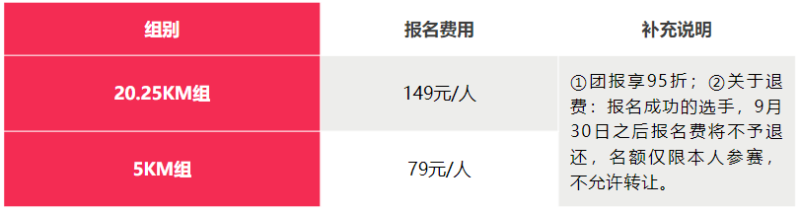 2025煙臺(tái)富士馬挑戰(zhàn)賽(賽事規(guī)程)（4）