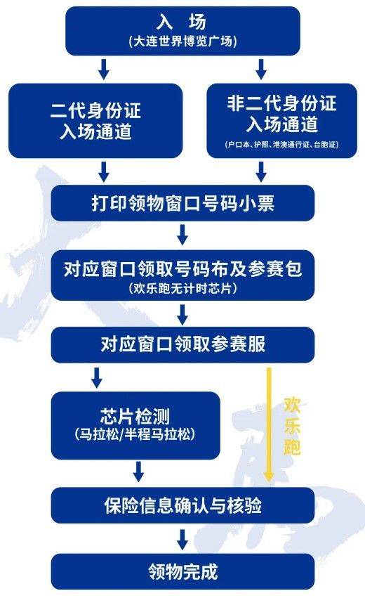 2025大連馬拉松賽領(lǐng)物指南(時(shí)間+地點(diǎn))(2) 2025大連馬拉松賽領(lǐng)物指南(時(shí)間+地點(diǎn))(2)