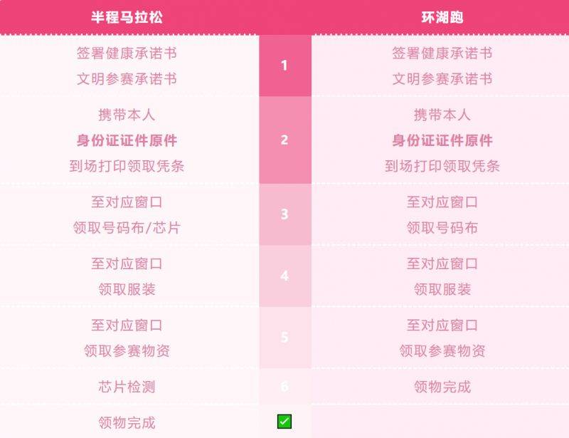 2025杭州女子馬拉松領(lǐng)物指南(時(shí)間+地點(diǎn)+須知) 2025杭州女子馬拉松領(lǐng)物指南(時(shí)間+地點(diǎn)+須知)