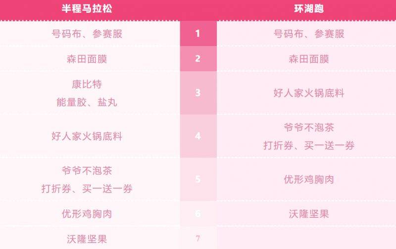 2025杭州女子馬拉松領(lǐng)物指南(時(shí)間+地點(diǎn)+須知)(2) 2025杭州女子馬拉松領(lǐng)物指南(時(shí)間+地點(diǎn)+須知)(2)