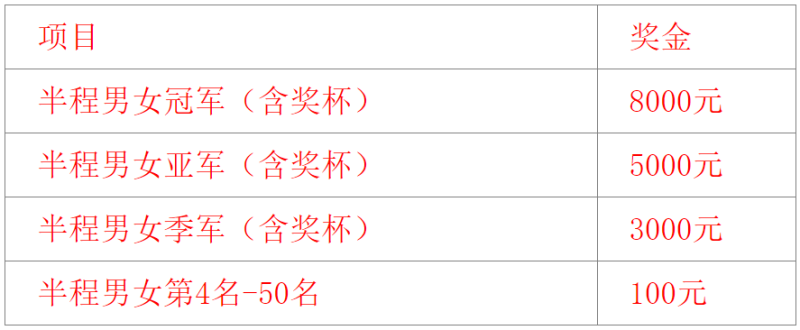 2025肇東第二屆半程馬拉松(賽事規(guī)程)(2) 2025肇東第二屆半程馬拉松(賽事規(guī)程)(2)