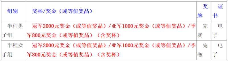 2025長春環(huán)伊賽-伊通河秋季半馬(賽事規(guī)程)(2) 2025長春環(huán)伊賽-伊通河秋季半馬(賽事規(guī)程)(2)