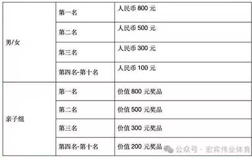 2025北京野鴨湖夏季半程馬拉松獎(jiǎng)勵(lì)及其它 2025北京野鴨湖夏季半程馬拉松獎(jiǎng)勵(lì)及其它
