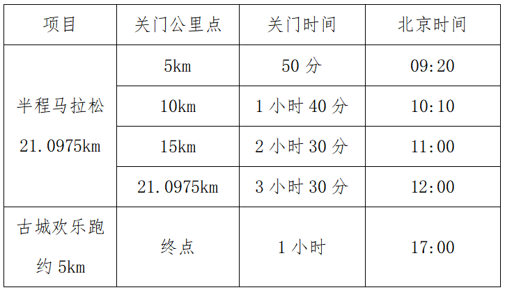 2025松潘古城半程馬拉松(賽事規(guī)程)(6) 2025松潘古城半程馬拉松(賽事規(guī)程)(6)