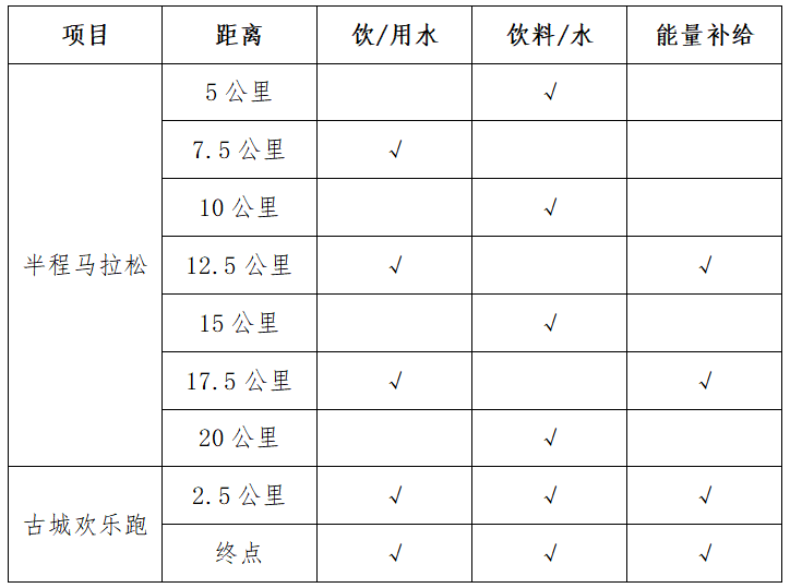 2025松潘古城半程馬拉松(賽事規(guī)程)(5) 2025松潘古城半程馬拉松(賽事規(guī)程)(5)