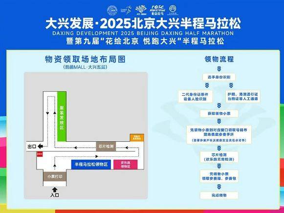 2025北京大興半程馬拉松領(lǐng)物須知（2）