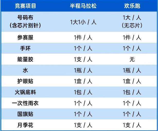 2025北京大興半程馬拉松領(lǐng)物須知