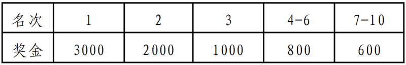 2025沈陽和河半程馬拉松(賽事規(guī)程) 2025沈陽和河半程馬拉松(賽事規(guī)程)