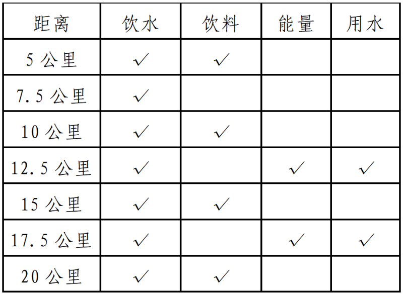 2025沈陽和河半程馬拉松(賽事規(guī)程)(3) 2025沈陽和河半程馬拉松(賽事規(guī)程)(3)