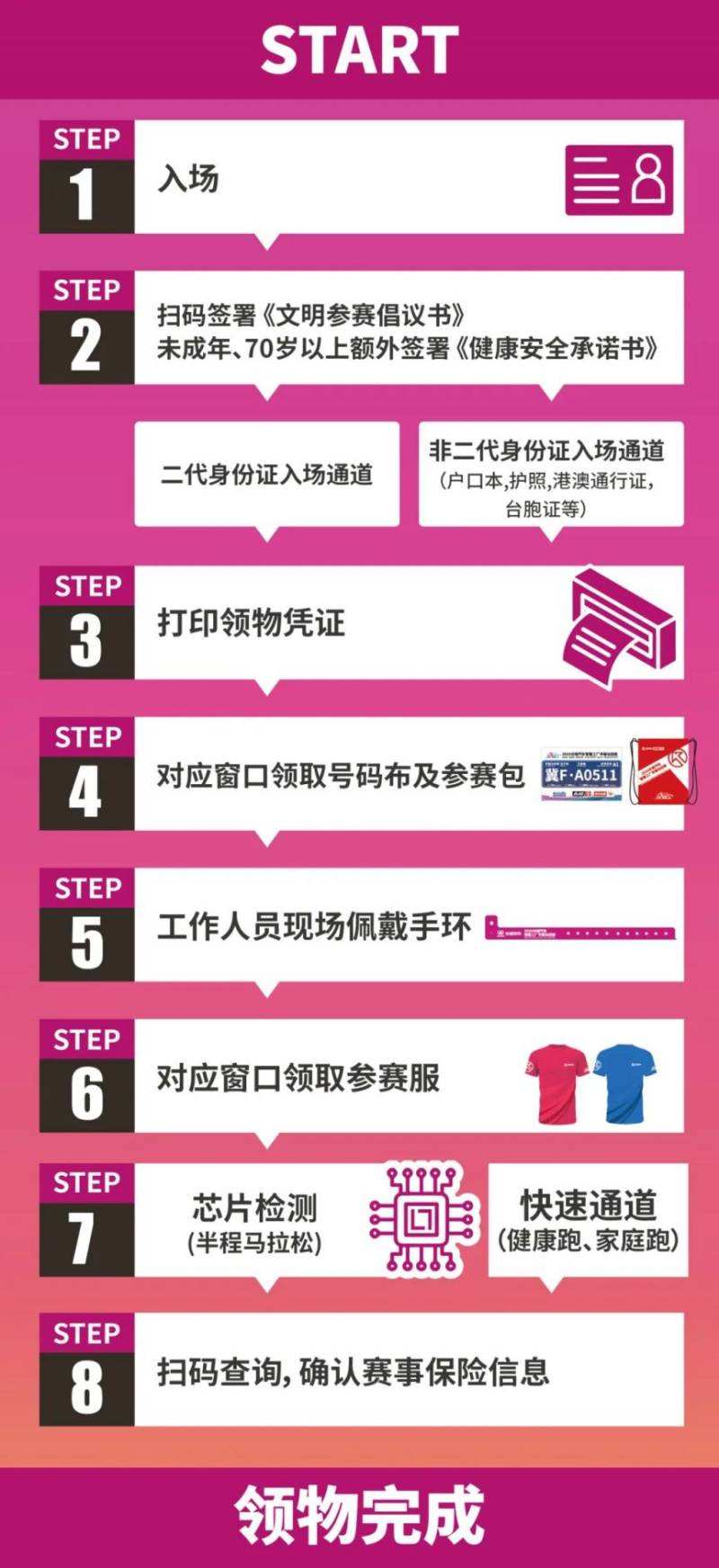 2025徐水長(zhǎng)城汽車智慧工廠半程馬拉松領(lǐng)物指南(2) 2025徐水長(zhǎng)城汽車智慧工廠半程馬拉松領(lǐng)物指南(2)