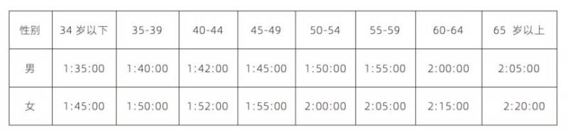 2025陜西寶雞麟游夏季半程馬拉松報(bào)名參賽答疑 2025陜西寶雞麟游夏季半程馬拉松報(bào)名參賽答疑