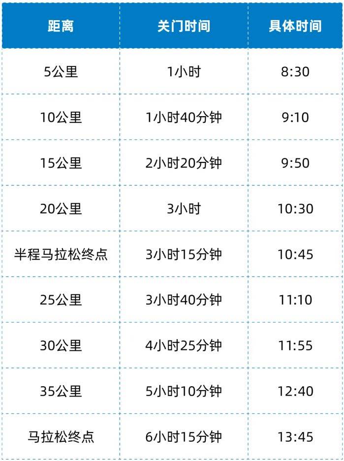 2025蘭州馬拉松關(guān)門距離+關(guān)門時間