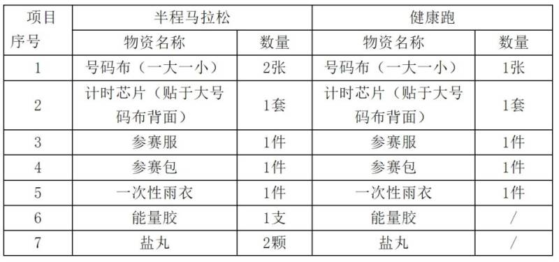 2025陜西彬州侍郎湖杯半程馬拉松賽領(lǐng)物要求+領(lǐng)悟材料