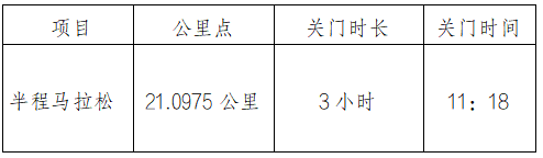 2025長春凈月潭四季歡樂跑夏季半程馬拉松欣然賽(賽事規(guī)程)(2) 2025長春凈月潭四季歡樂跑夏季半程馬拉松欣然賽(賽事規(guī)程)(2)