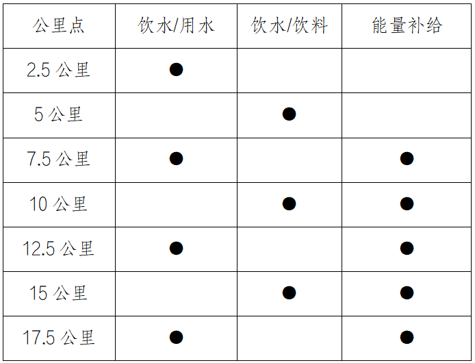 2025長春凈月潭四季歡樂跑夏季半程馬拉松欣然賽(賽事規(guī)程)(3) 2025長春凈月潭四季歡樂跑夏季半程馬拉松欣然賽(賽事規(guī)程)(3)