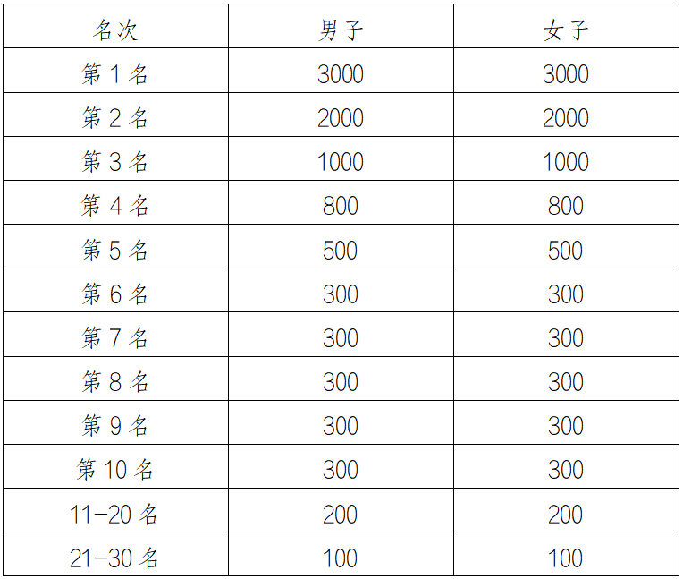 2025長春凈月潭四季歡樂跑夏季半程馬拉松欣然賽(賽事規(guī)程)(5) 2025長春凈月潭四季歡樂跑夏季半程馬拉松欣然賽(賽事規(guī)程)(5)