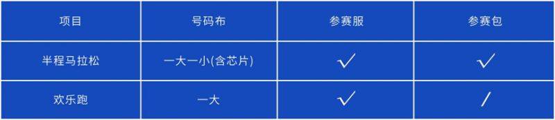 2025“世界風(fēng)箏都”昌樂(lè)半程馬拉松參賽物資領(lǐng)取攻略（2）