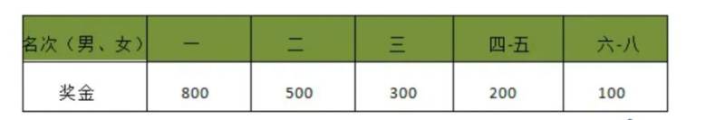 2025溫州10公里大眾等級達標賽獎勵機制(泰順東溪站) 2025溫州10公里大眾等級達標賽獎勵機制(泰順東溪站)