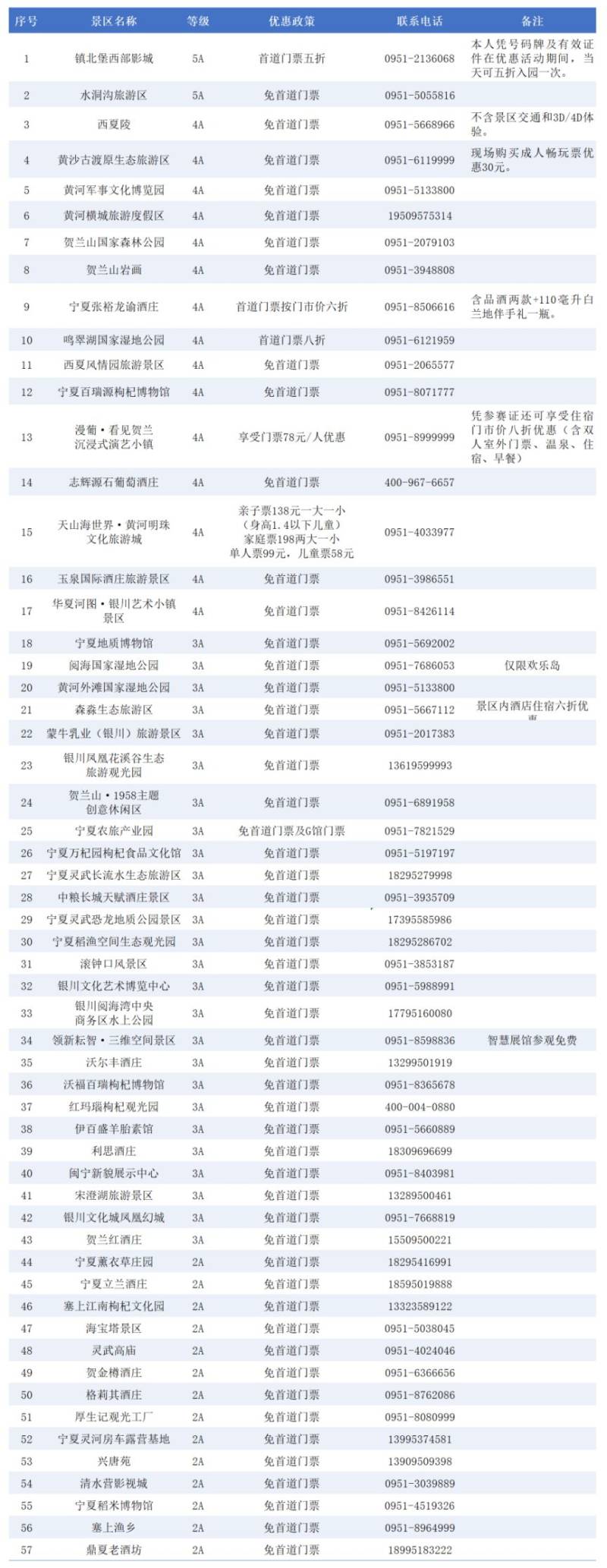 2025銀川馬拉松參賽福利 2025銀川馬拉松參賽福利