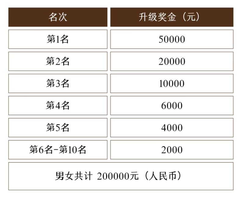 2025魅力銀湖福山大櫻桃環(huán)湖賽(賽事規(guī)程)(6) 2025魅力銀湖福山大櫻桃環(huán)湖賽(賽事規(guī)程)(6)
