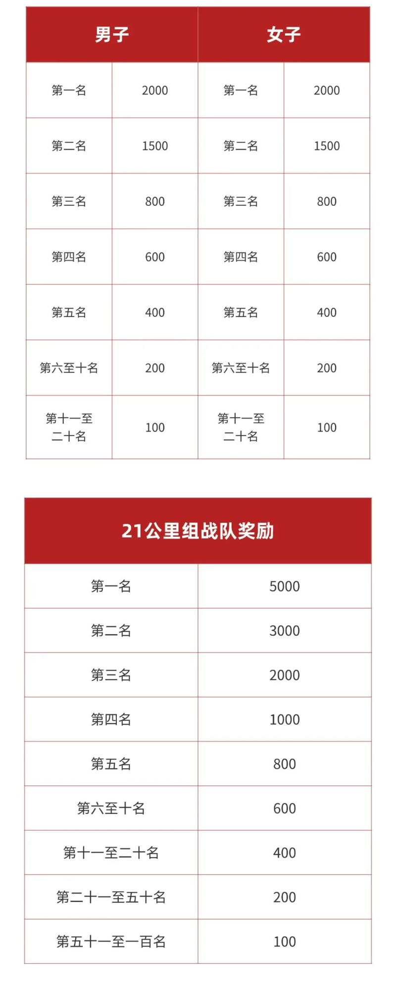 2025魅力銀湖福山大櫻桃環(huán)湖賽(賽事規(guī)程)(10) 2025魅力銀湖福山大櫻桃環(huán)湖賽(賽事規(guī)程)(10)