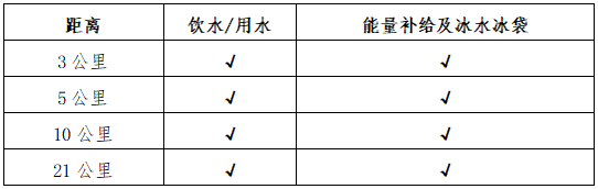 2025內(nèi)蒙古太仆寺旗草原音樂半程馬拉松(賽事規(guī)程)（2）