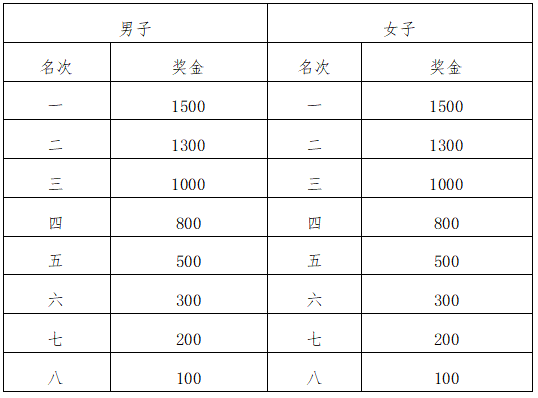 2025內(nèi)蒙古太仆寺旗草原音樂半程馬拉松(賽事規(guī)程)（4）