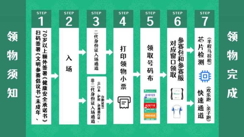 2025呼和浩特半程馬拉松領(lǐng)物須知(2) 2025呼和浩特半程馬拉松領(lǐng)物須知(2)