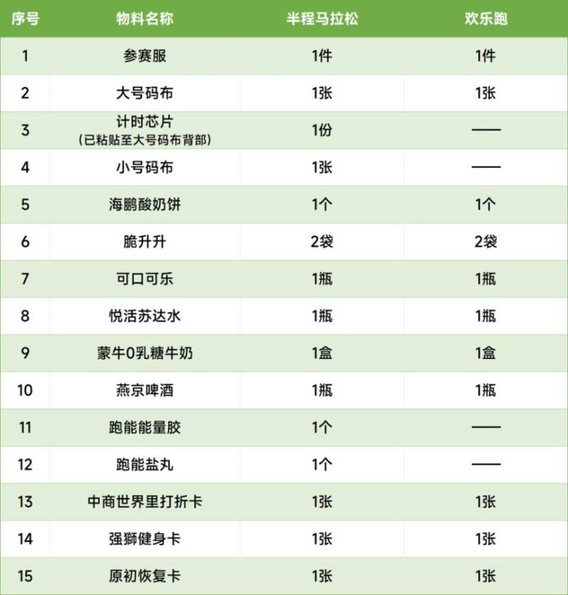 2025呼和浩特半程馬拉松領(lǐng)物須知(3) 2025呼和浩特半程馬拉松領(lǐng)物須知(3)