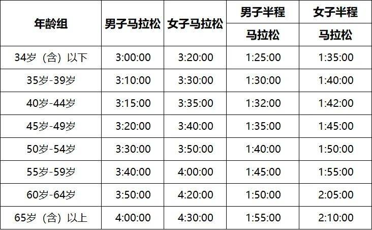 2025煙臺(tái)馬拉松直通要求和報(bào)名方法(2) 2025煙臺(tái)馬拉松直通要求和報(bào)名方法(2)