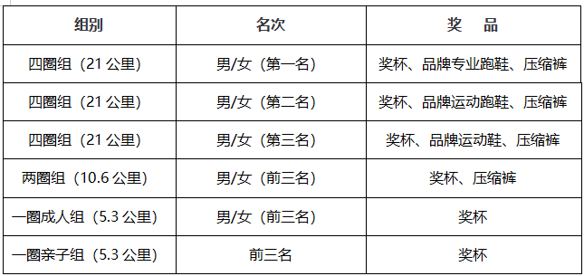 2025第三屆奧森金秋跑(賽事規(guī)程)(3) 2025第三屆奧森金秋跑(賽事規(guī)程)(3)