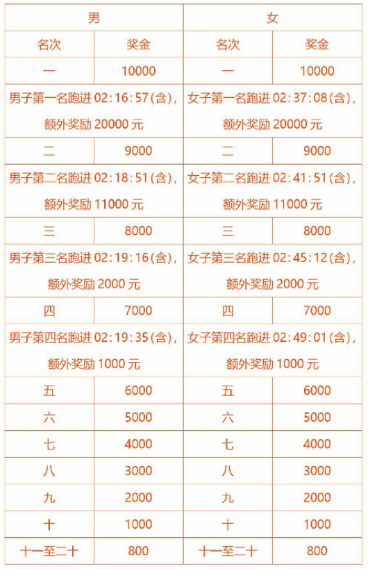 新日2025錫山宛山湖馬拉松(賽事規(guī)程)(4) 新日2025錫山宛山湖馬拉松(賽事規(guī)程)(4)