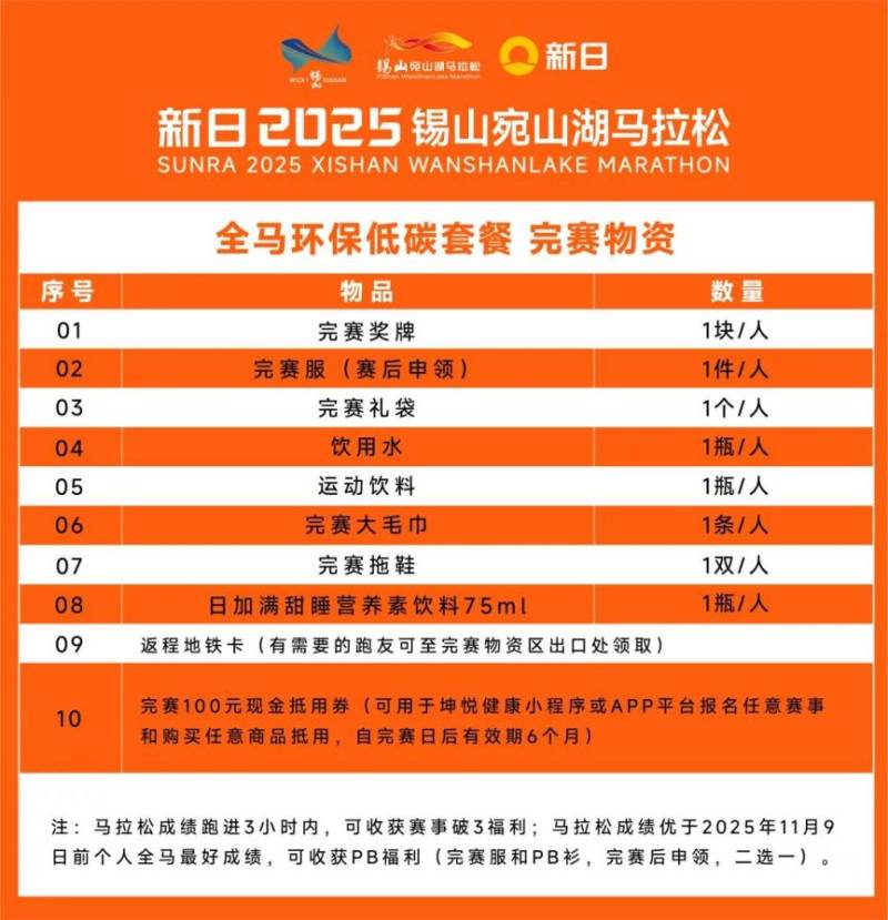 2025無錫宛山湖馬拉松參賽物資有哪些(2) 2025無錫宛山湖馬拉松參賽物資有哪些(2)
