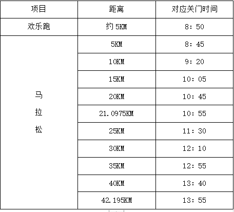 2025錫宛山湖馬拉松關(guān)門時間和距離 2025錫宛山湖馬拉松關(guān)門時間和距離